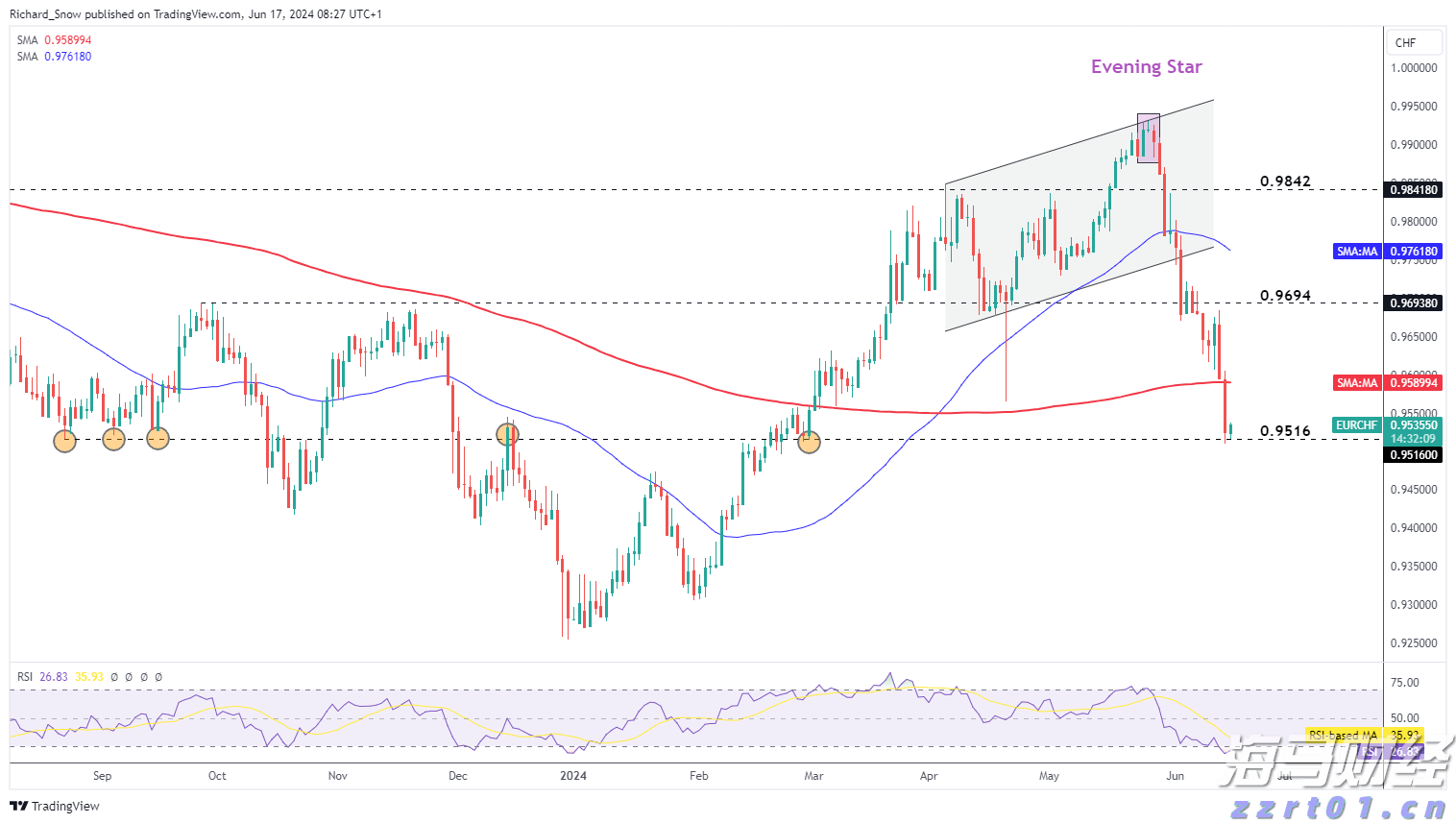 福建艺术类本科校考批、普通类本科提前批常规志愿今起填报