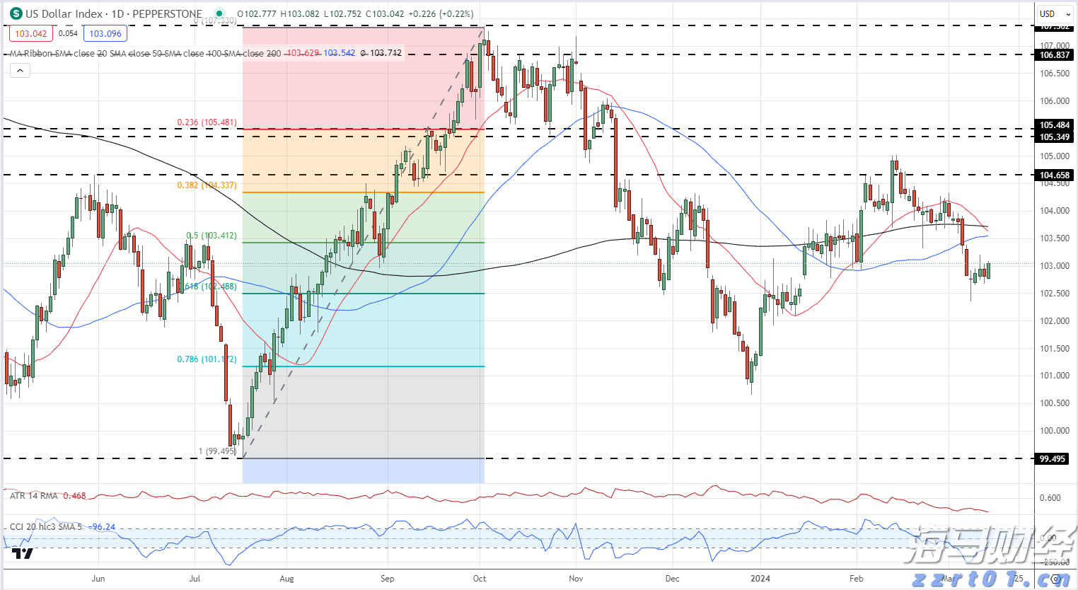 仿制药的冲击导致诺和诺德(NVO.US)市值蒸发700亿美元,巴克莱警告其面临“信誉崩塌”